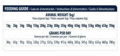 Advance Veterinary Diets Chien Renal 3 Kg -Trixiebea Boutique advance veterinary diet chien renal 12 kg 4 1
