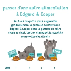 Edgard & Cooper Barquette Poulet & Canard Chiot 11x150 G -Trixiebea Boutique chien barquette chiot naturel canard poulet 150g 7