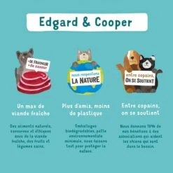 Edgard & Cooper Chevreuil Frais & Canard Sans Céréales Grand Chien Adult 12 Kg -Trixiebea Boutique edgard cooper croquettes chevreuil frais canard sans c r ales chien adulte 7 1 3