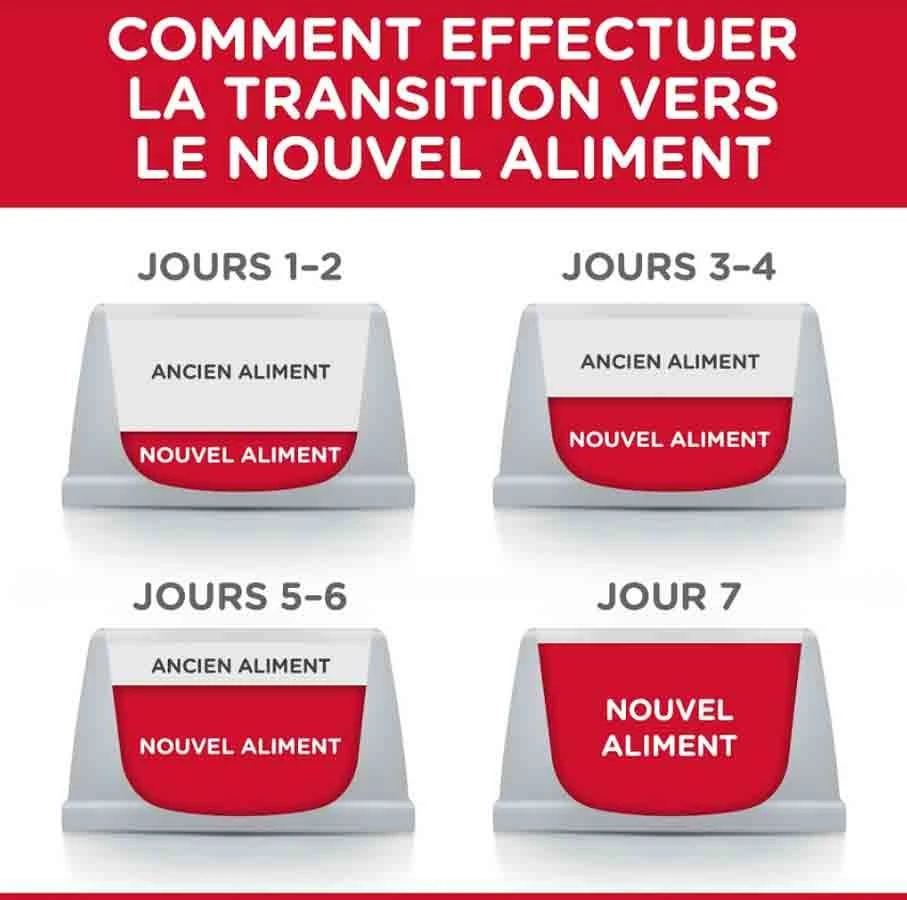 Hill's Science Plan Hill's Science Plan Canine Adult Perfect Weight Small & Mini Poulet 1,5 Kg 4 Hill's Science Plan Hill's Science Plan Canine Adult Perfect Weight Small & Mini Poulet 1,5 Kg – Image 4