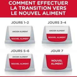Hill's Science Plan Canine Mature Adult 6+ Senior Vitality Large Breed Poulet 14 Kg 7 Hill's Science Plan Canine Mature Adult 6+ Senior Vitality Large Breed Poulet 14 Kg -Trixiebea Boutique hill s science plan canine mature adult 5 youthful vitality large breed poulet 14 kg5