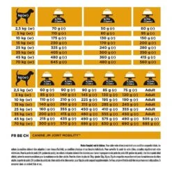 Purina Proplan Chien Joint Mobility JM 3 Kg 5 Purina Proplan Chien Joint Mobility JM 3 Kg -Trixiebea Boutique purina proplan canine joint mobility jm 3 kg3