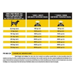 Purina Proplan Canine NeuroCare NC 12 Kg -Trixiebea Boutique purina proplan canine neurocare nc 12 kg3