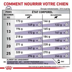 Royal Canin Veterinary Neutered Adult Dog 9 Kg -Trixiebea Boutique royal canin veterinary neutered adult dog 9 kg 5